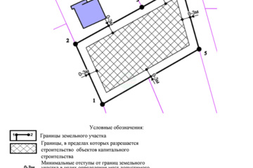 Ведение садоводства, 10 сот.